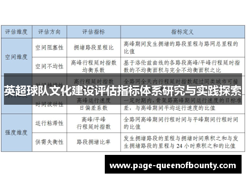 英超球队文化建设评估指标体系研究与实践探索
