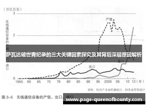 萨瓦达破世青纪录的三大关键因素探究及其背后深层原因解析