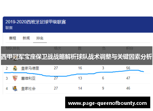 西甲冠军宝座保卫战战略解析球队战术调整与关键因素分析