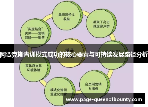 阿贾克斯青训模式成功的核心要素与可持续发展路径分析