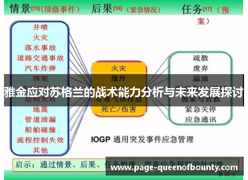 雅金应对苏格兰的战术能力分析与未来发展探讨