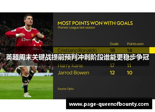 英超周末关键战提前预判冲刺阶段谁能更稳步争冠