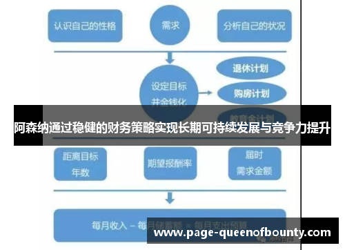 阿森纳通过稳健的财务策略实现长期可持续发展与竞争力提升 阿森纳通过稳健的财务策略实现长期可持续发展与竞争力提升