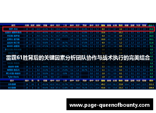 雷霆61胜背后的关键因素分析团队协作与战术执行的完美结合