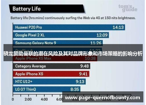 骁龙赞助曼联的潜在风险及其对品牌形象和市场策略的影响分析
